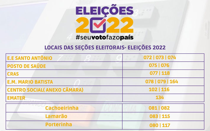 Novos locais designados para seções eleitorais no nosso município